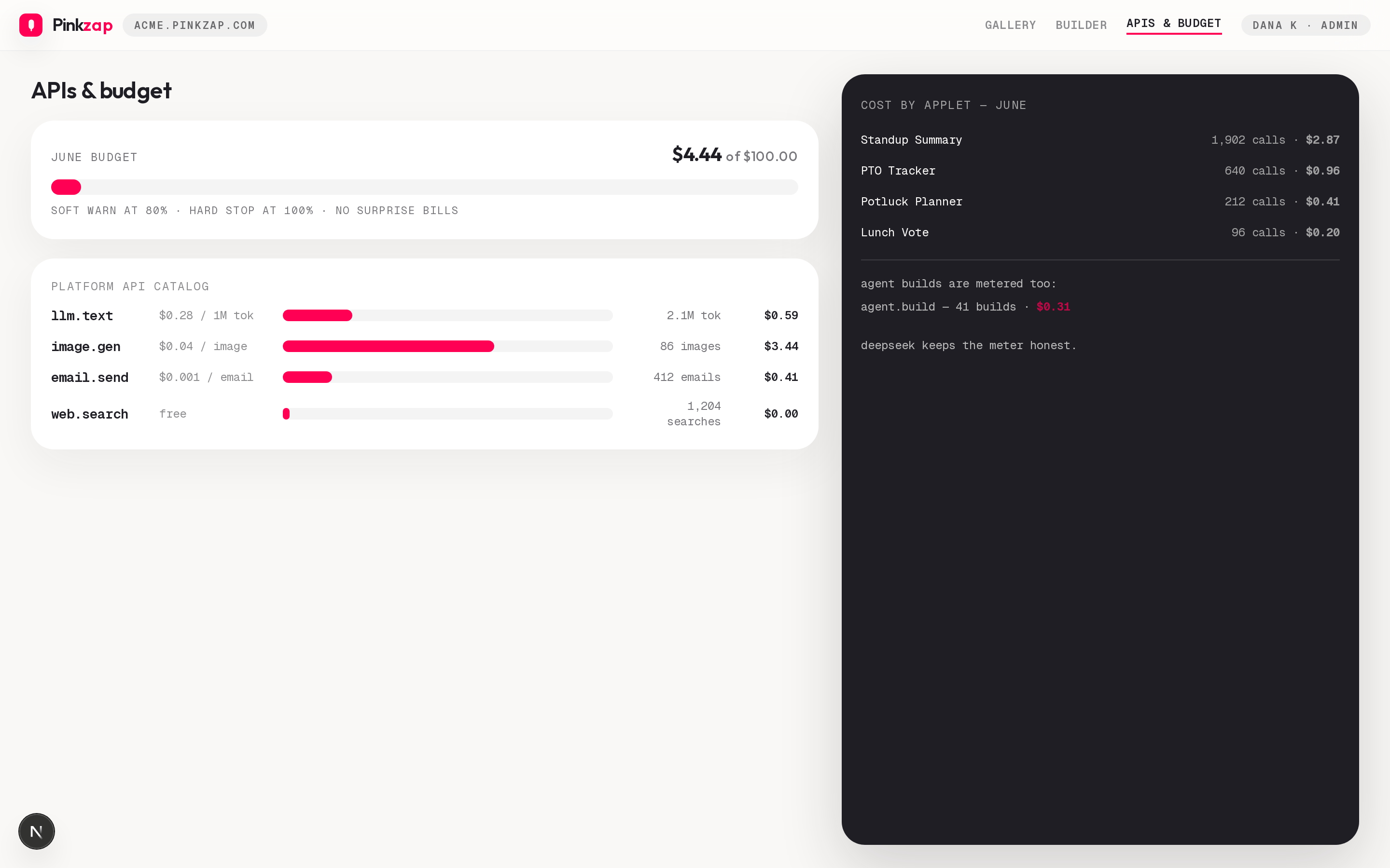 The workspace spend dashboard